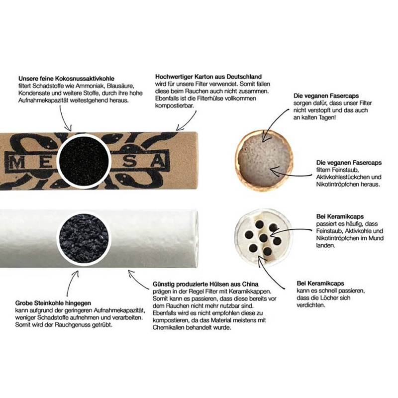 Medusa Koolstof Filtertips