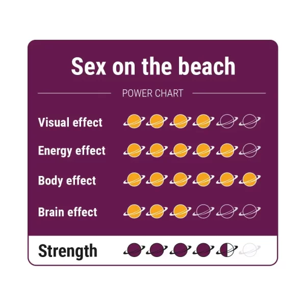 Sex on the Beach Magic Truffels McSmart Power Chart
