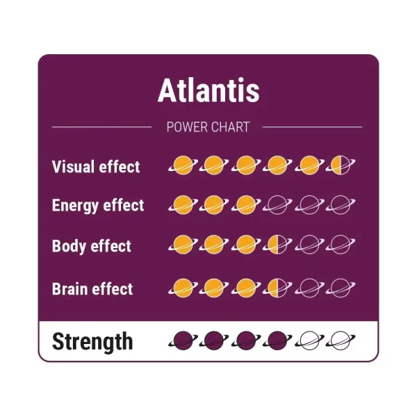 Atlantis Magic Truffels McSmart Power Chart