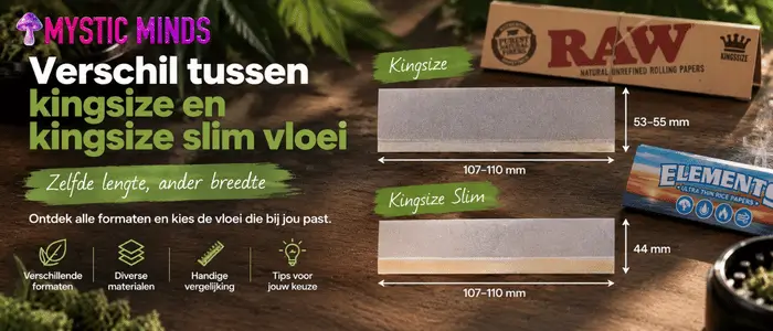 Verschil tussen kingsize en kingsize slim vloei
